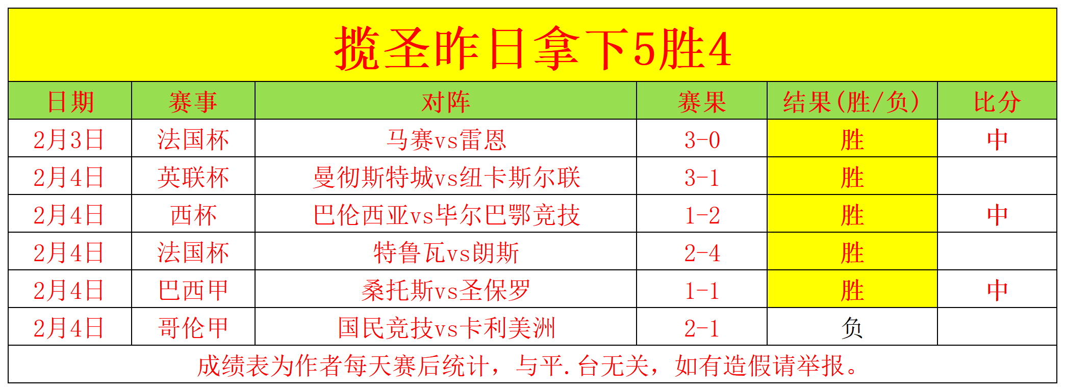 布萊頓敗戰,反思,歐冠經驗不,星空,StarSky,星空官网,星空体育官网,星空体育下载,星空APP