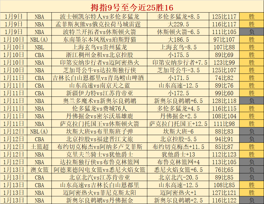 布萊頓敗戰,反思,歐冠經驗不,星空,StarSky,星空官网,星空体育官网,星空体育下载,星空APP