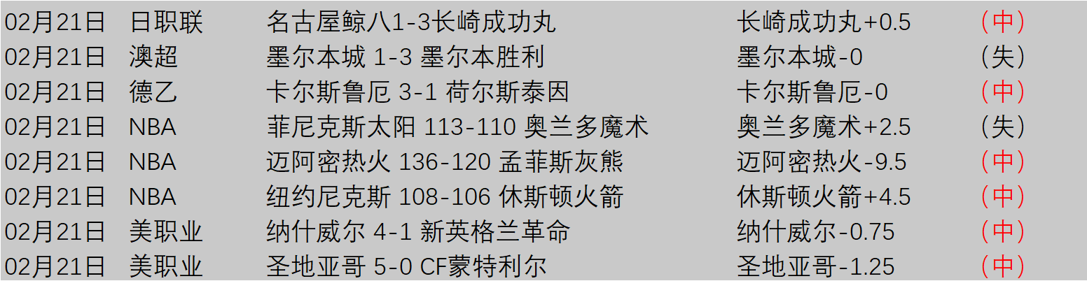 伯明翰德比,郡巅峰对决,负战况揭晓,星空,StarSky,星空官网,星空体育官网,星空体育下载,星空APP