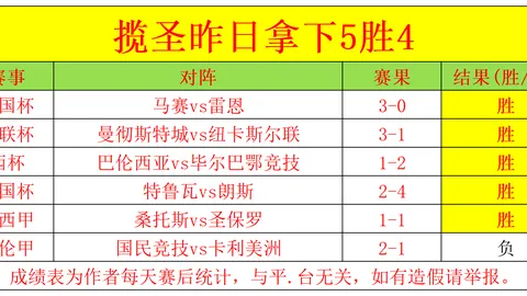 布萊頓敗戰反思：歐冠經驗不足，急需密集賽程調適訓練