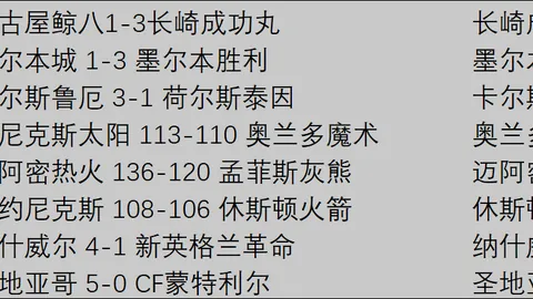 伯明翰德比郡巅峰对决，7胜6负战况揭晓，精彩不容错过！