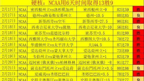 泰森豪掷4亿反欠银行5000万，生活奢华却陷入财务困境